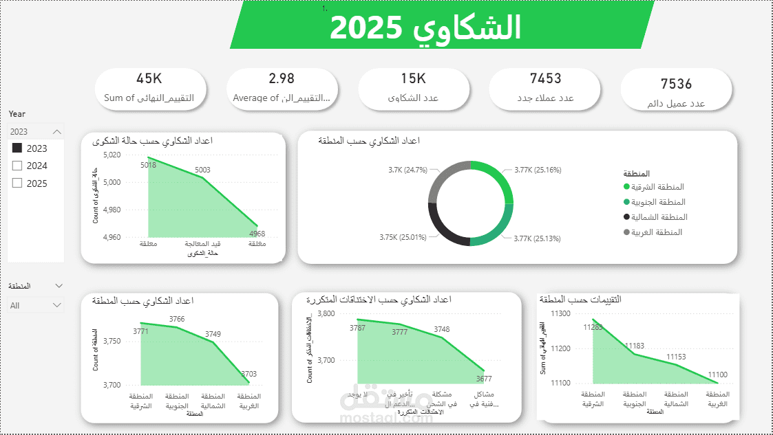 إدارة وتحليل البيانات بدقة متناهية وتحويلها إلى رؤى استراتيجية