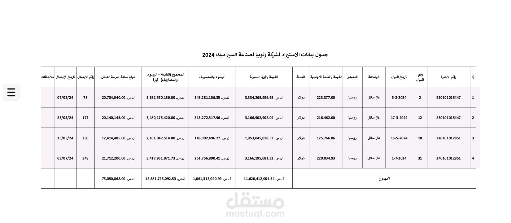 جدول استيراد يظهر تكلفة بيانات الاستيراد للمشتريات الخارجية