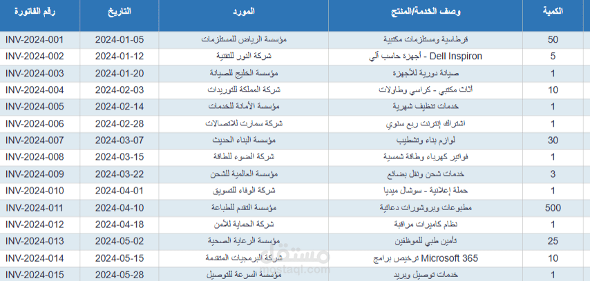 إدخال البيانات والفواتير