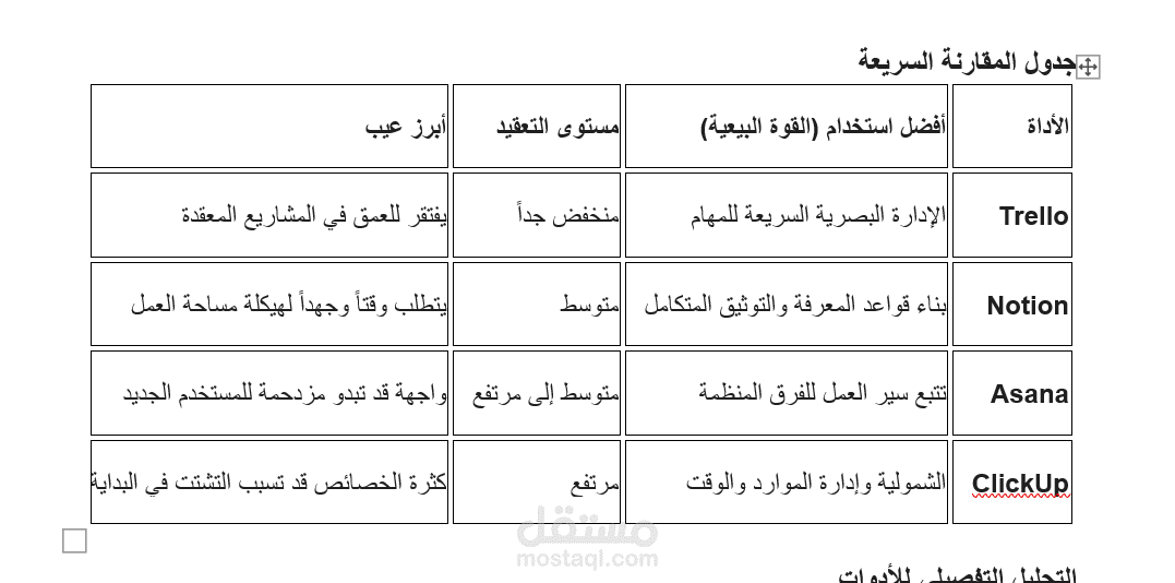 تقرير مقارنة أدوات إدارة المشاريع والعمل عن بُعد