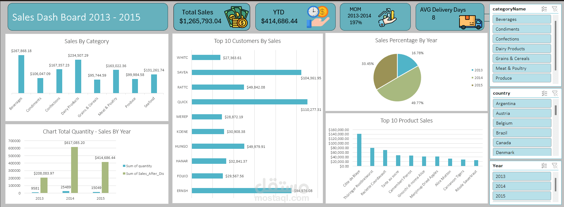 sales-performance-dashboard
