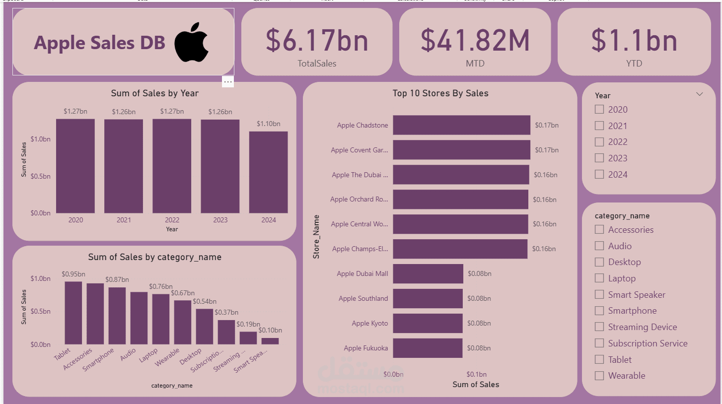 Apple-sales-Analysis