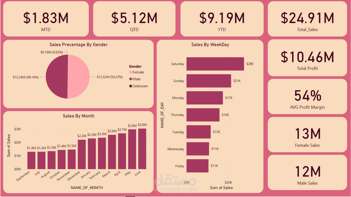 Sales-and-Customer-Insights-Dashboard