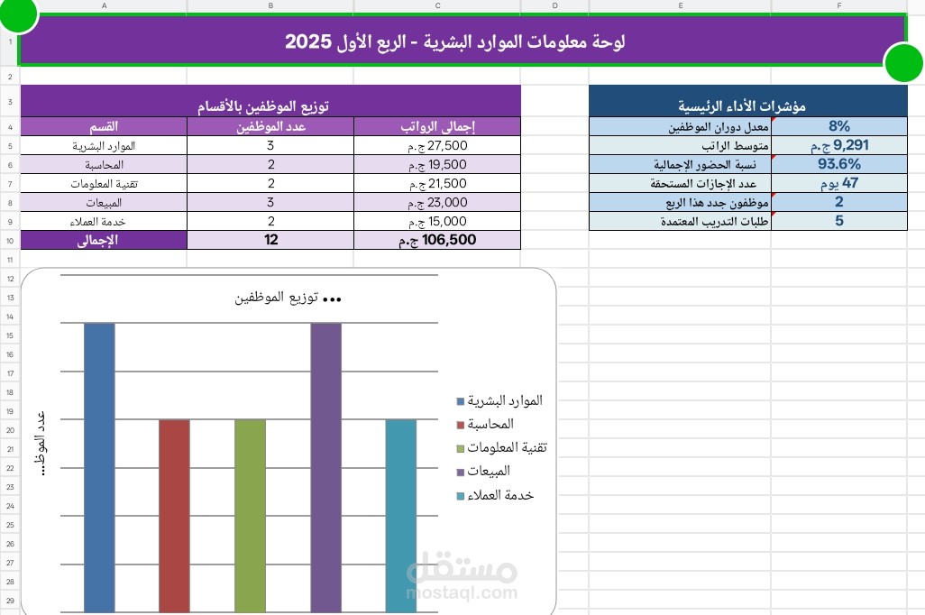 لوحة معلومات موارد بشرية