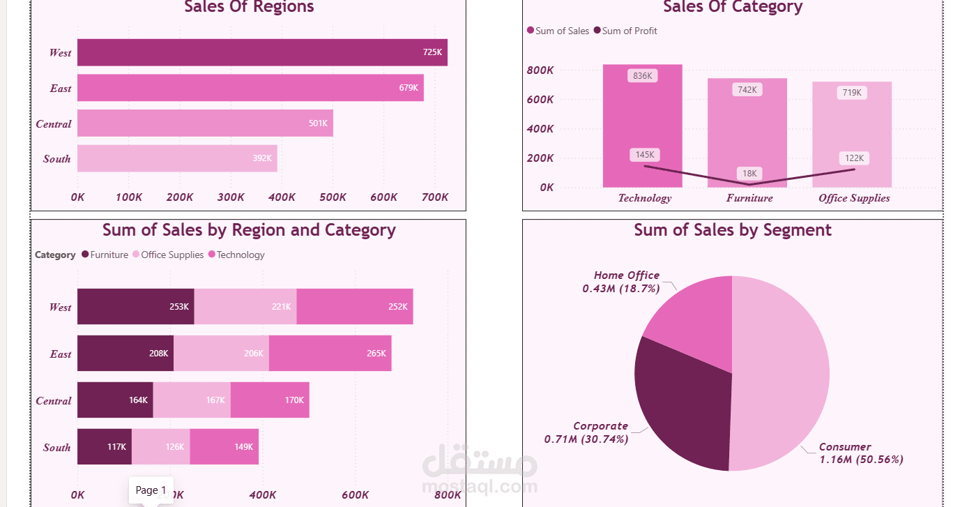 Regional Sales & Segment Analysis
