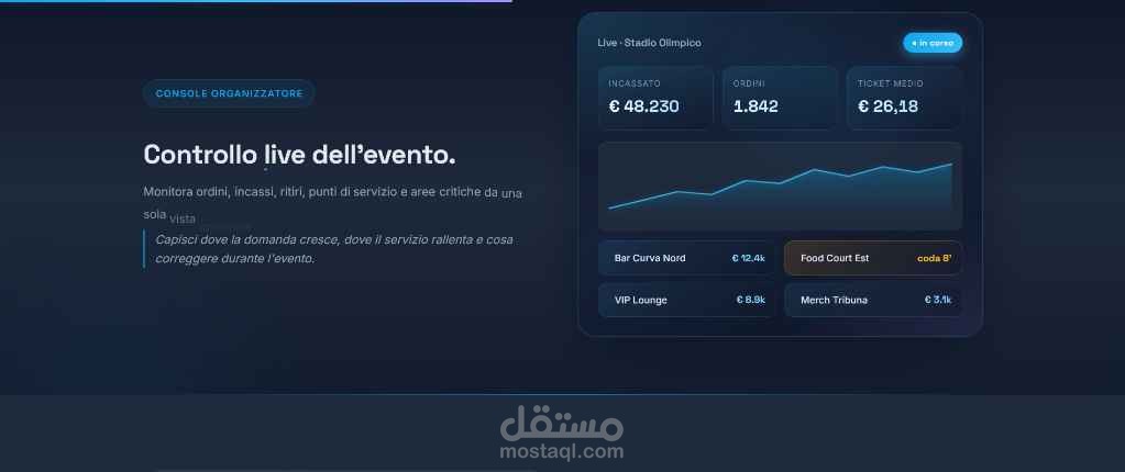 صفحة عرض متحركة احترافية