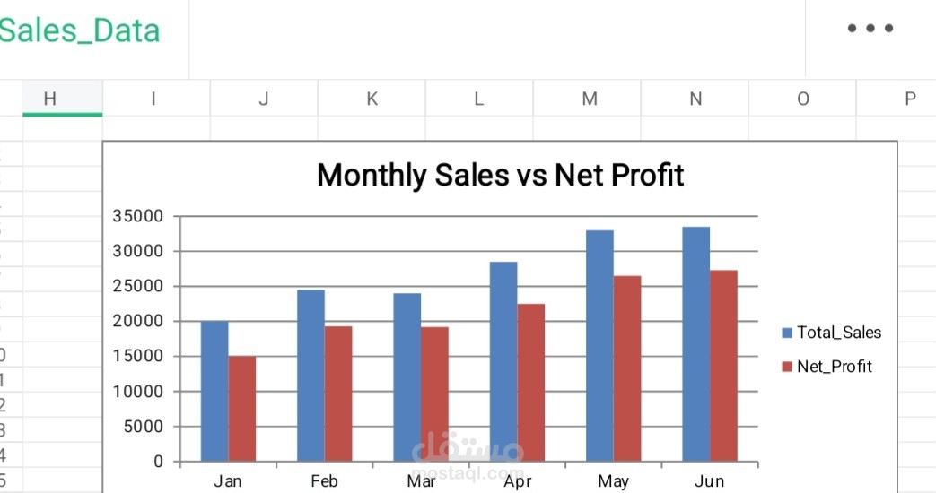 نموذج لوحة تحكم (Dashboard) لتحليل مبيعات وأرباح قطاع الأدوية.