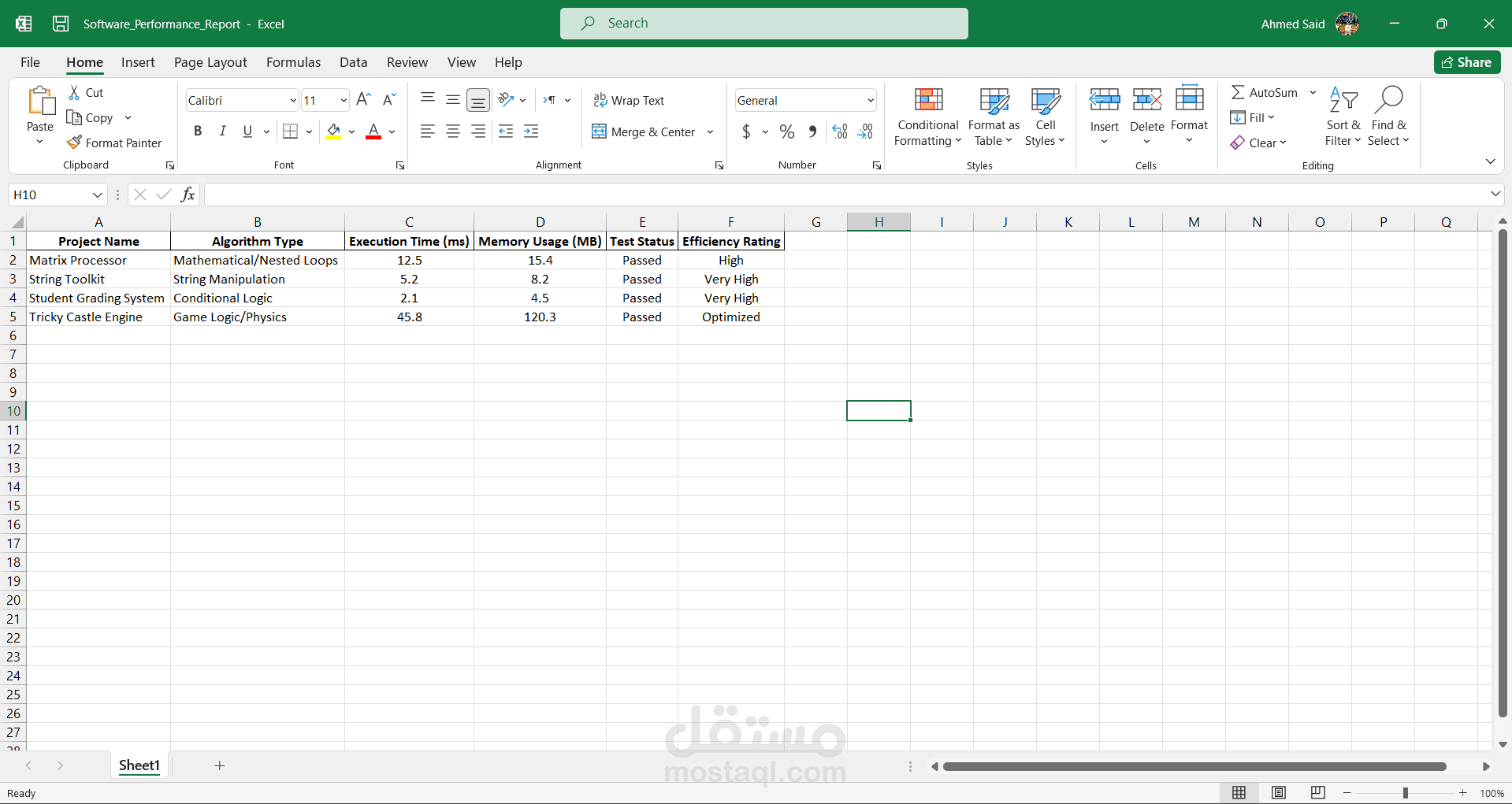 تقرير تحليل أداء الخوارزميات واختبار البرمجيات (Performance Testing Report).