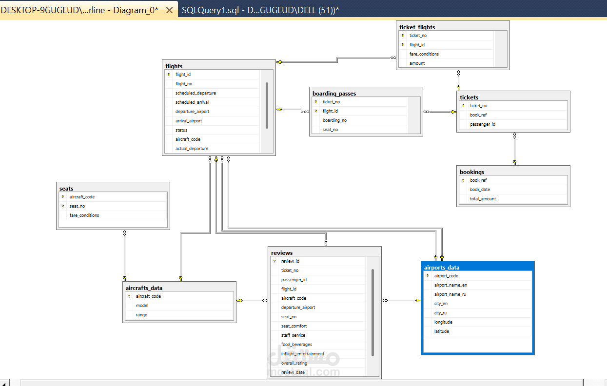 شركة طيران (SQL)