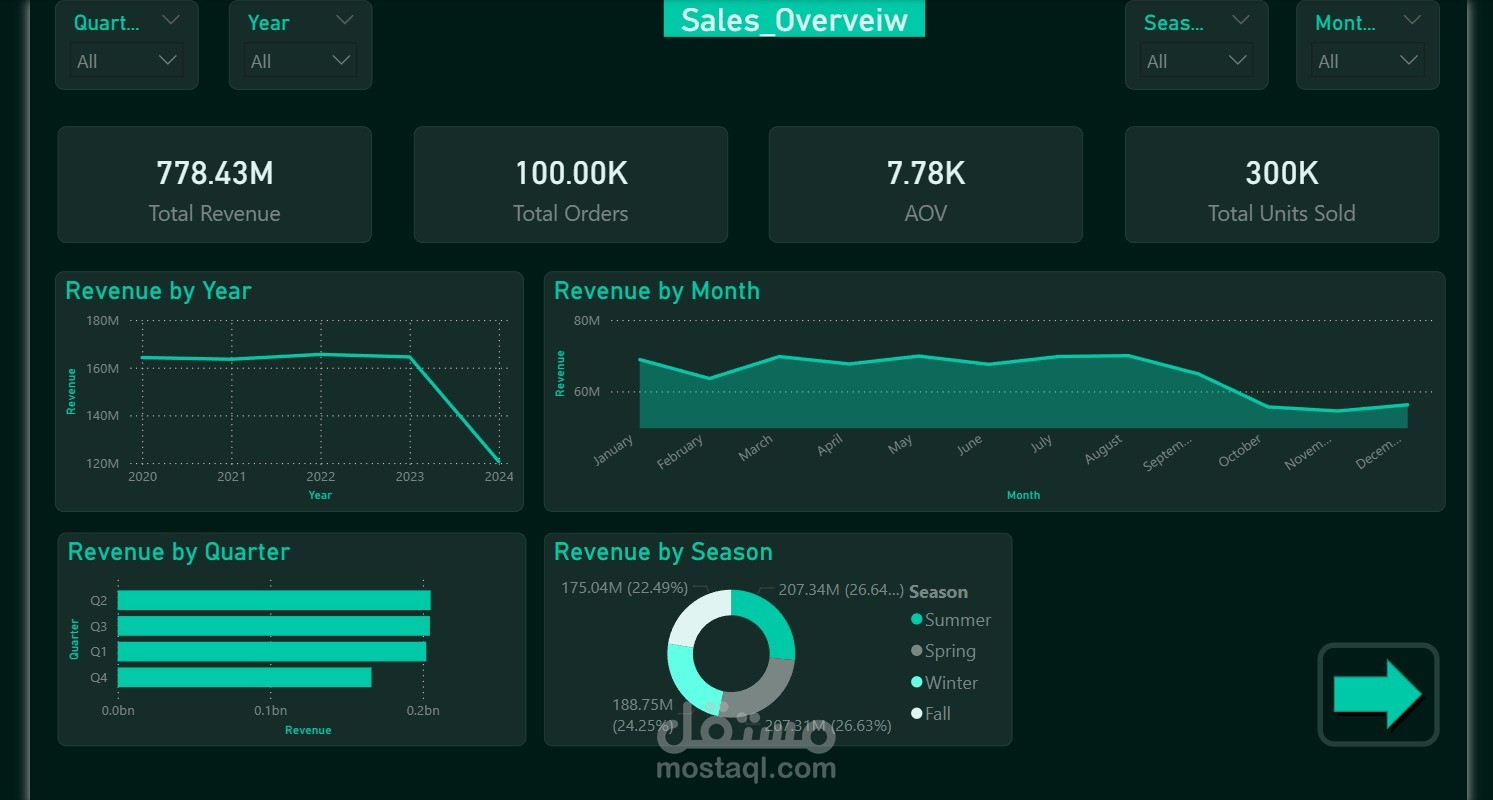 تحليل مبيعات دراجات بـ Power BI