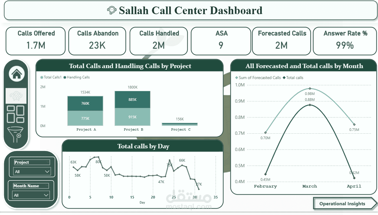 Salla call center
