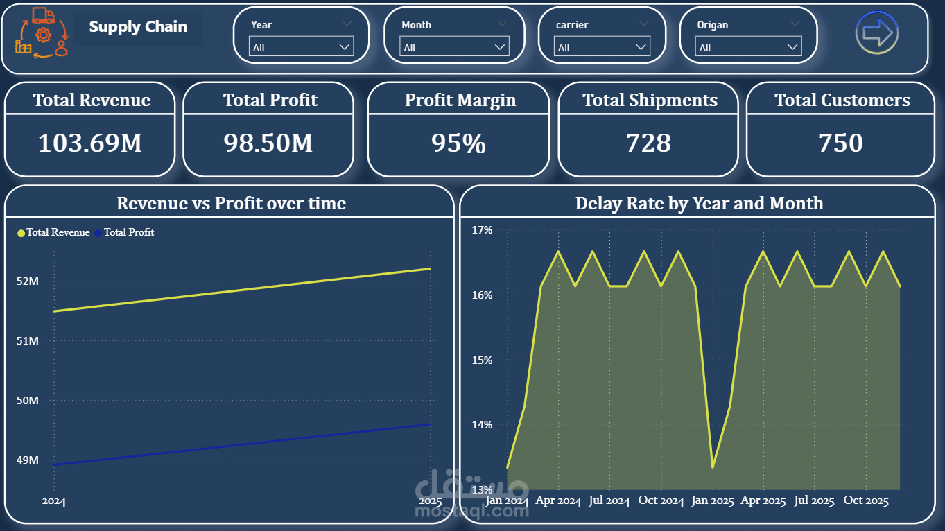 supply chain