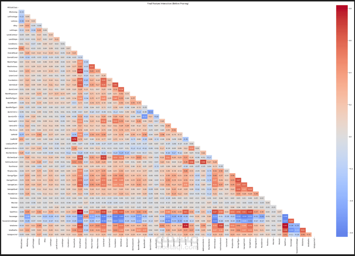 التنبؤ بأسعار العقارات باستخدام نماذج الانحدار المتقدمة - Kaggle (أفضل 10%)