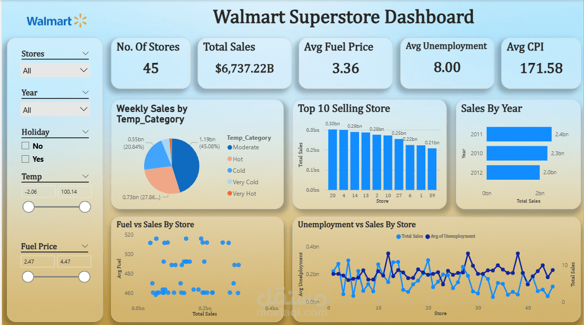 Walmart Superstore Dashboard