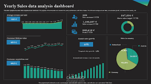 لوحة تحليل بيانات المبيعات السنوية (Yearly Sales Data Analysis Dashboard)