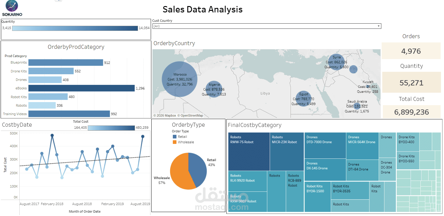 Tableau - Sales Data Analysis