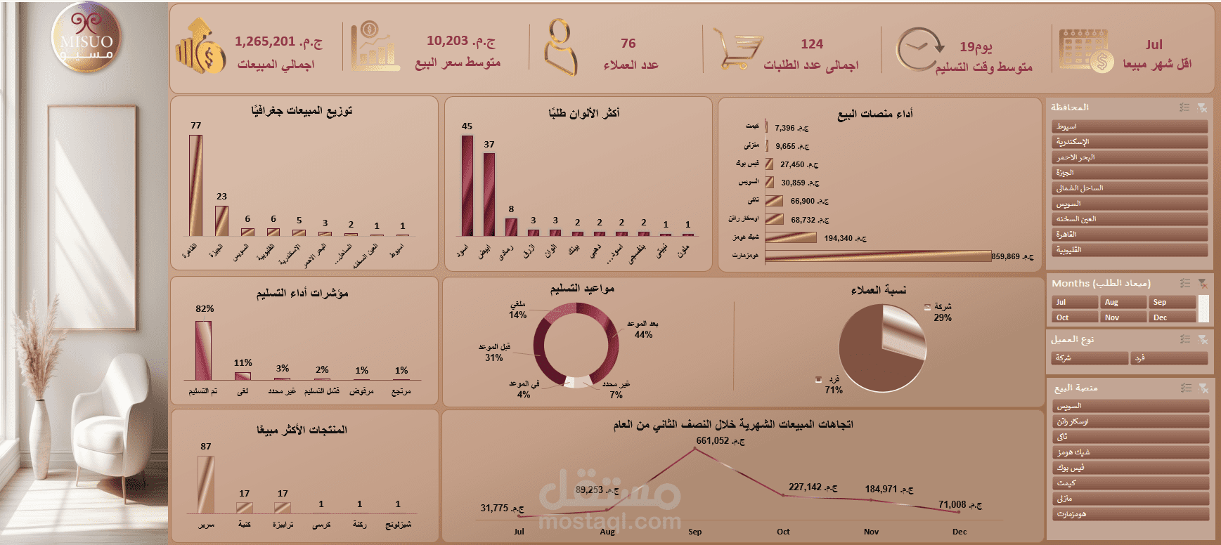 تصميم وتطوير لوحة معلومات تفاعلية لتحليل المبيعات والعملاء باستخدام Excel