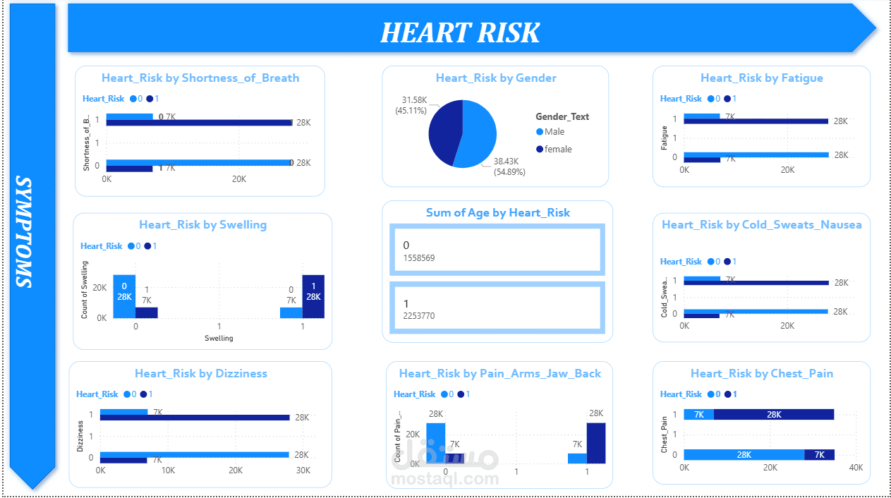 Heart risk