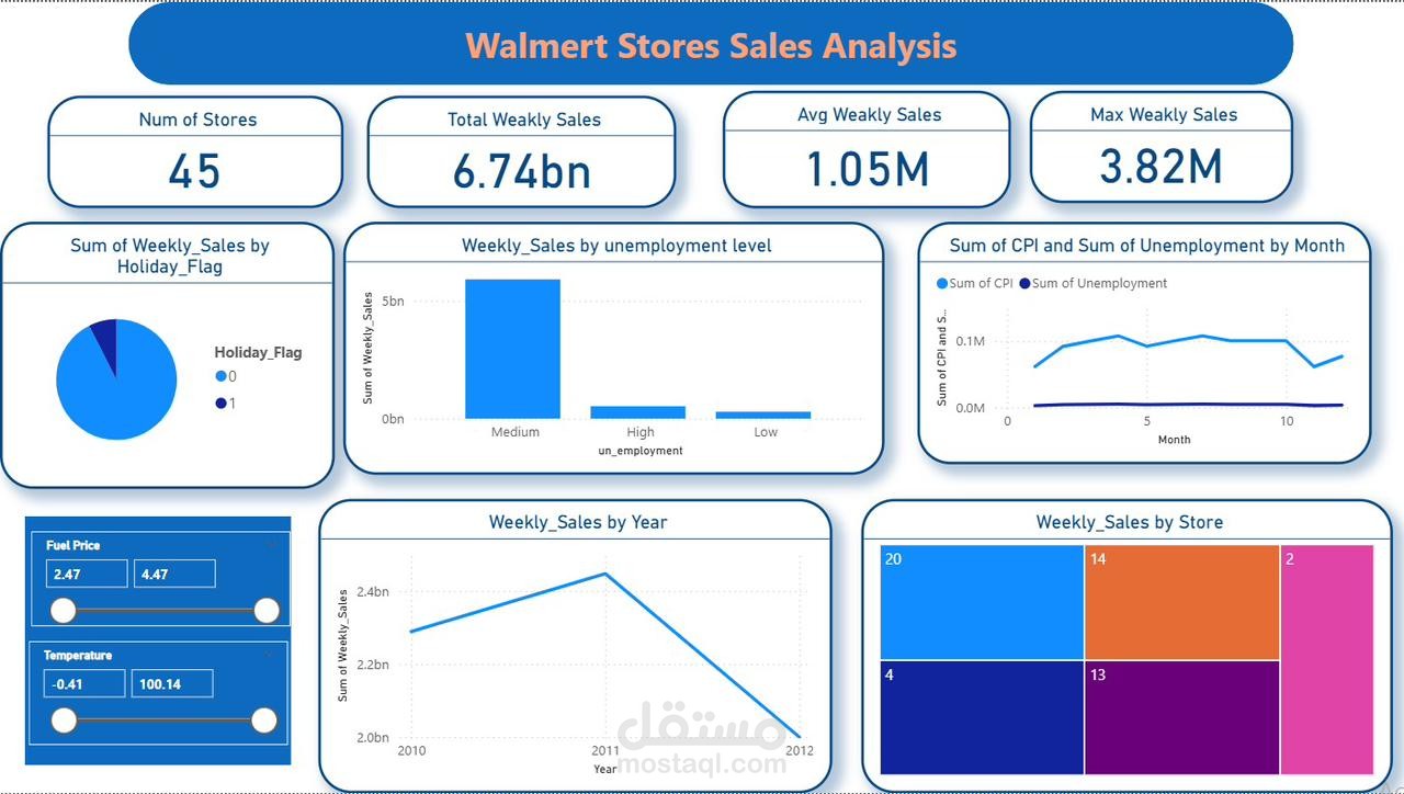 welmart analysis