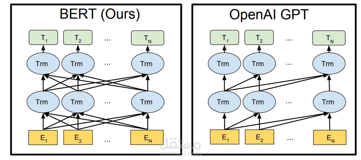 NLP IMDB classification sentiment analysis