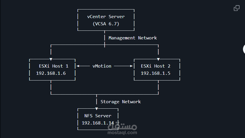 VMware vSphere Infrastructure Implementation Project