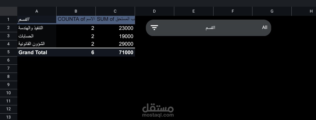 لوحة تحكم تفاعلية ونموذج تنظيم بيانات ذكي (Google Sheets)