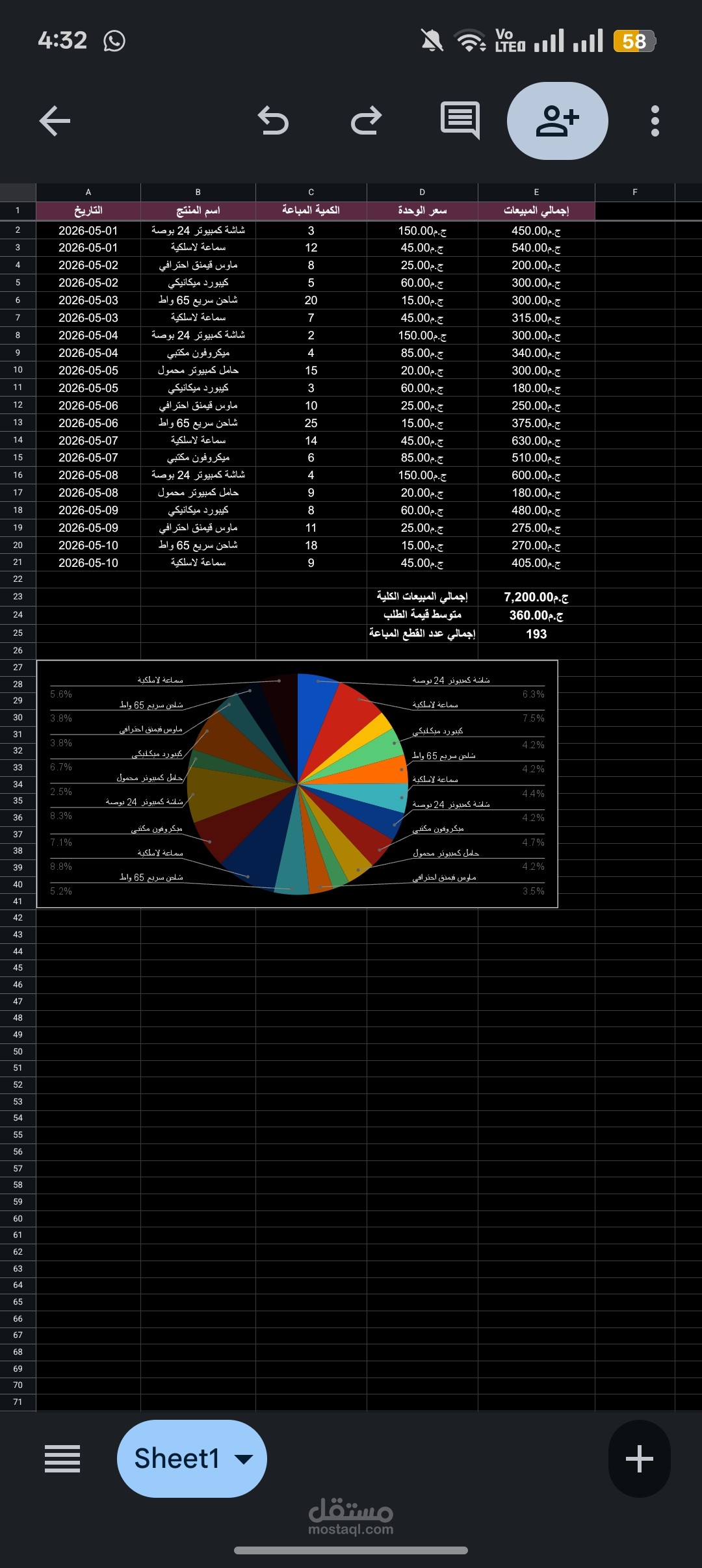 نظام إدارة مبيعات ذكي مع لوحة تحليل بياني (Google Sheets / Excel)