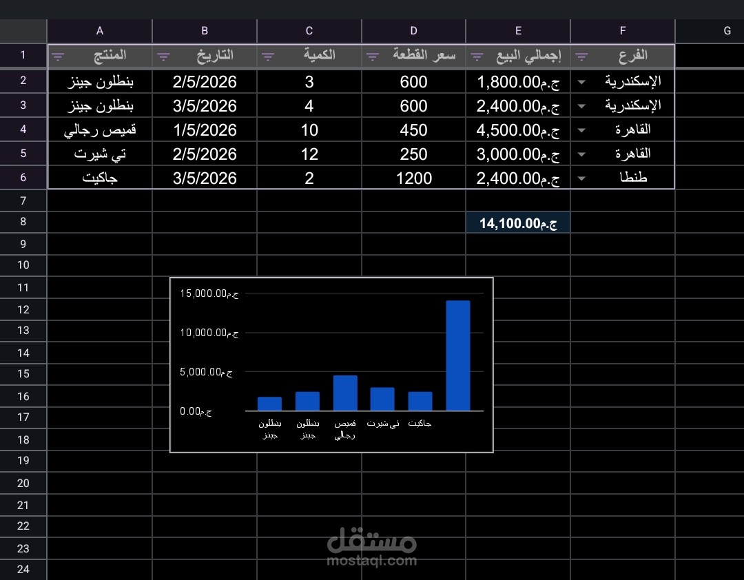 شيت إدارة مبيعات وتوزيع الفروع مع لوحة تحليل بياني عمودي