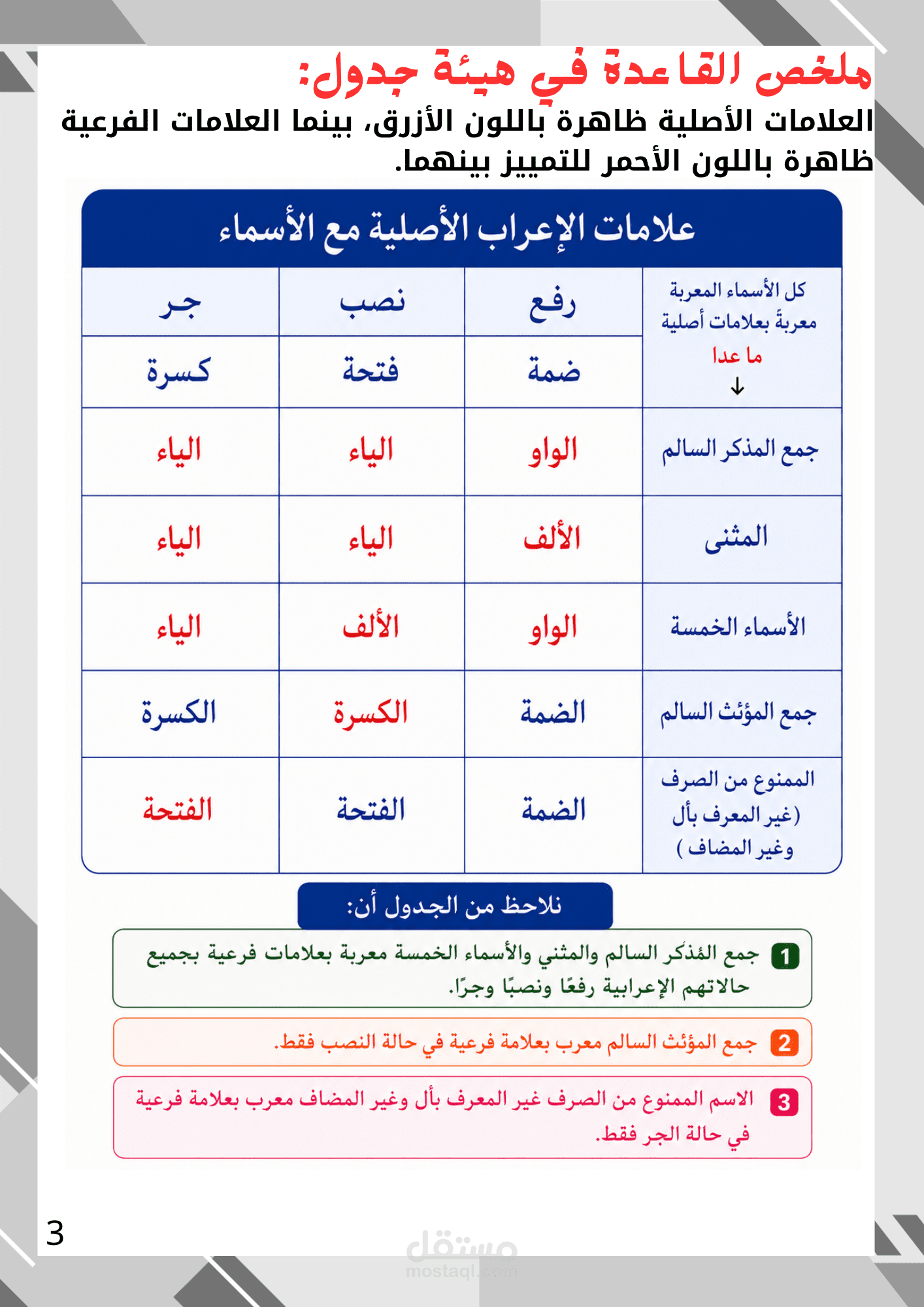 تبسيط قاعدة الأسماء المعربة بعلامات فرعية