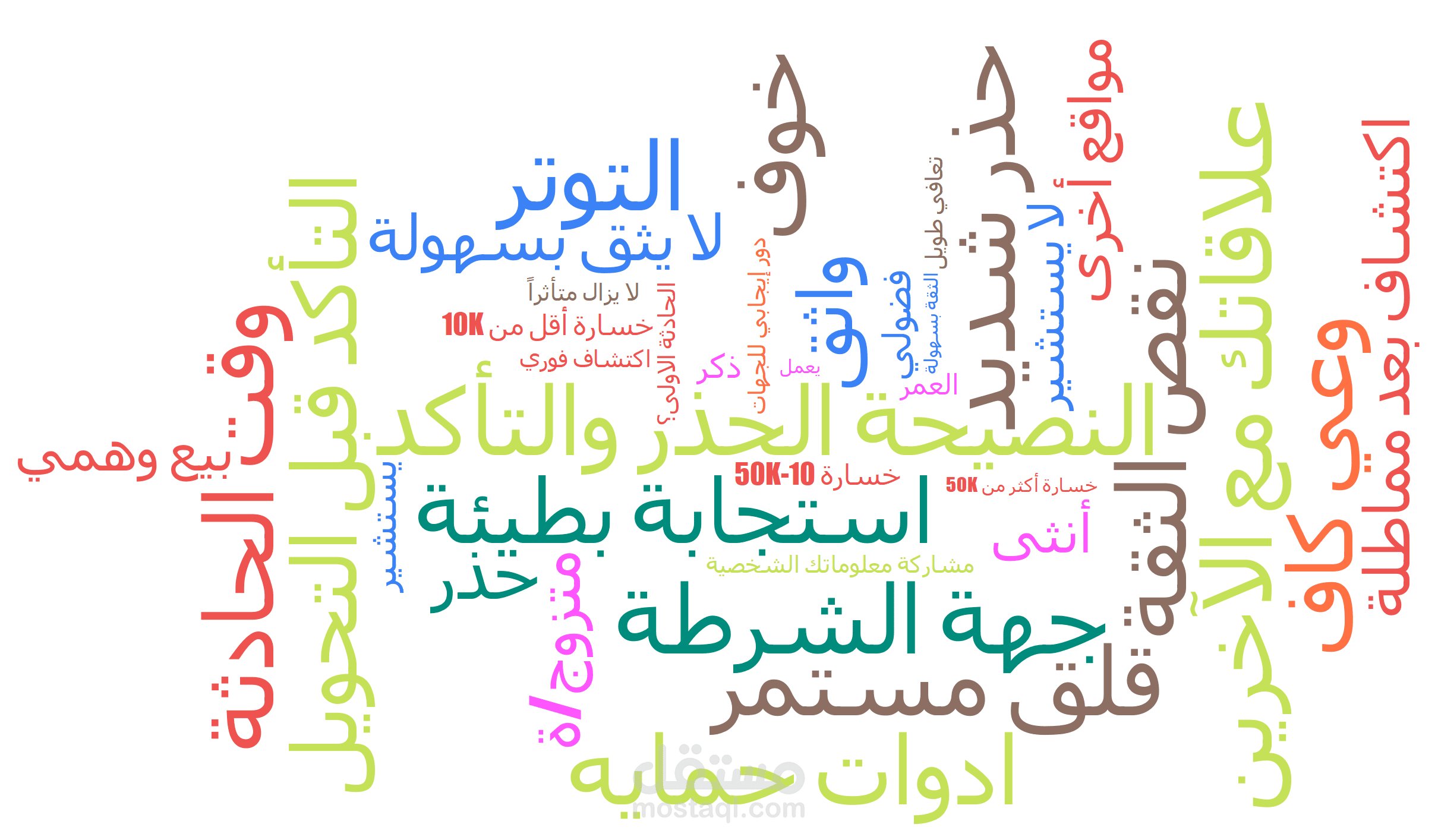 تحليل نوعي باستخدام MAXQDA وتصميم منهجية بحث علمي