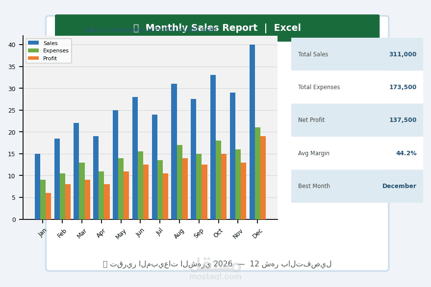 تقرير مبيعات شهري تفاعلي لعام 2026 بمعادلات Excel ورسوم بيانية