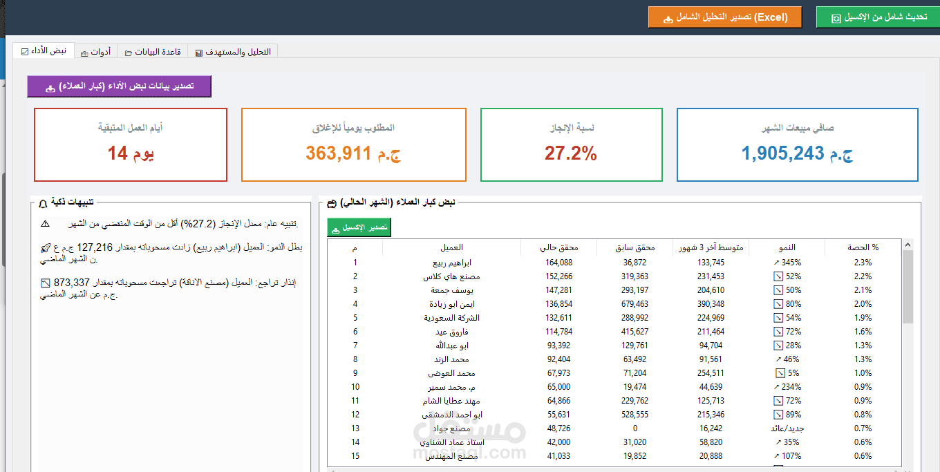 برنامج تحليل المبيعات