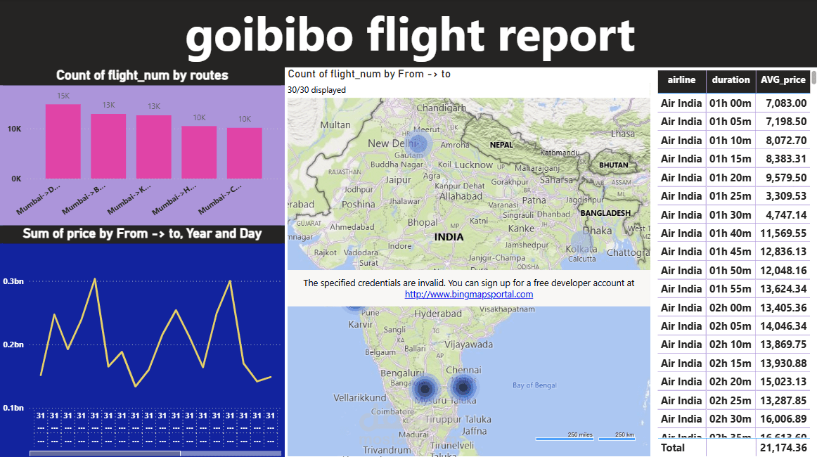 Goibibo Flights (Power BI)
