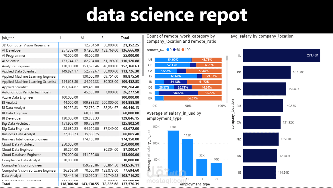 Data Science (Power BI)