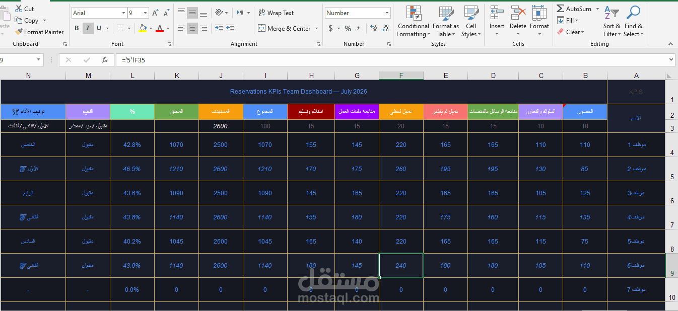 داشبورد إكسيل لمتابعة أداء فريق الحجوزات ومؤشرات KPI