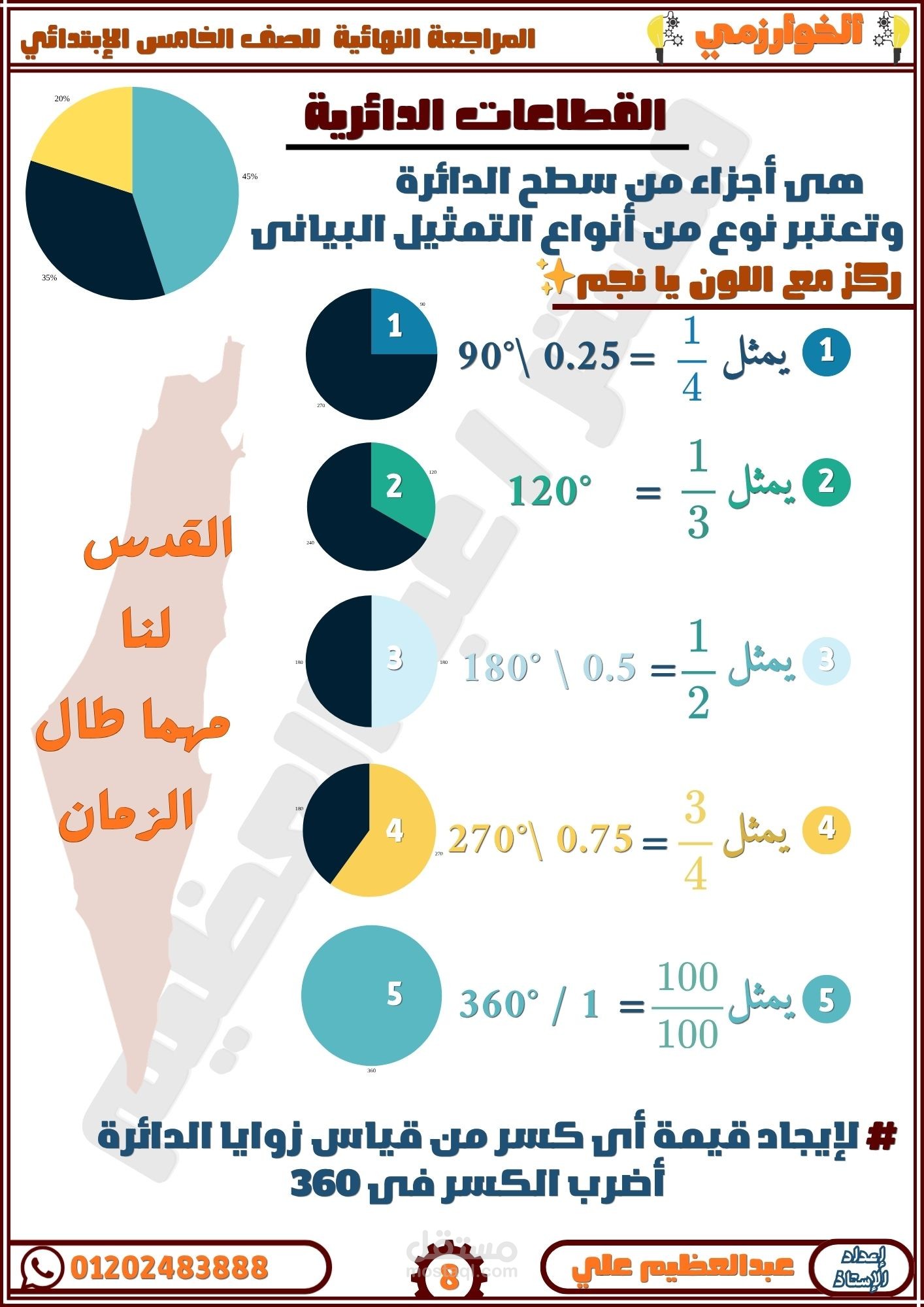 نبذه عن مذكرات المراجعات