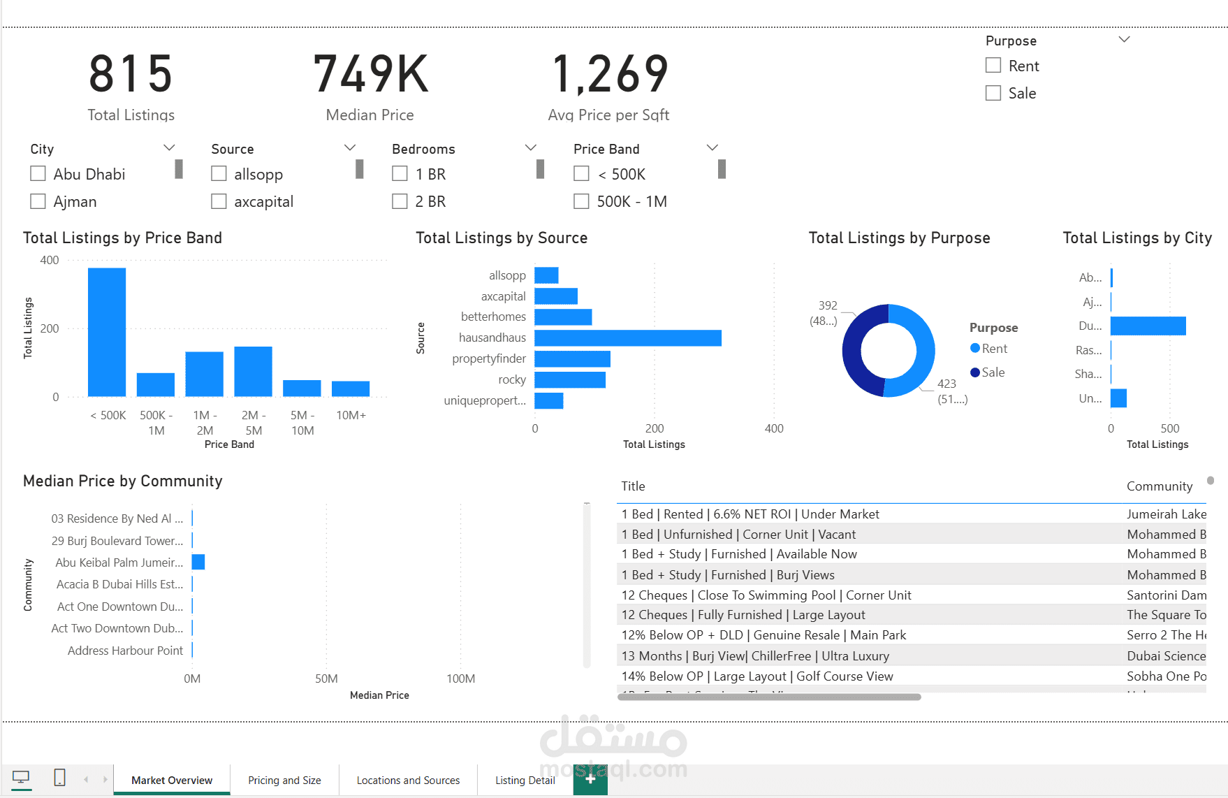 لوحة تحكم تفاعلية لتحليل سوق العقارات في دبي (Streamlit + Power BI)