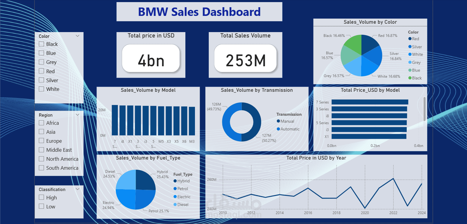 BMW Sales Dashboard