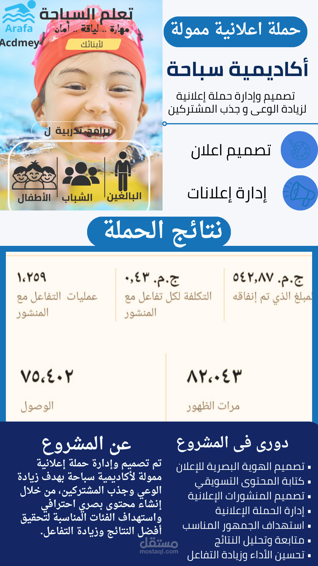 تصميم سوشيال ميديا وحملة ممولة لأكاديمية سباحة