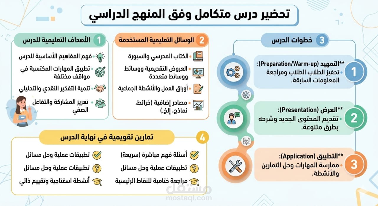 تحضير درس جمع الأعداد ضمن 100 - السنة 3 ابتدائي