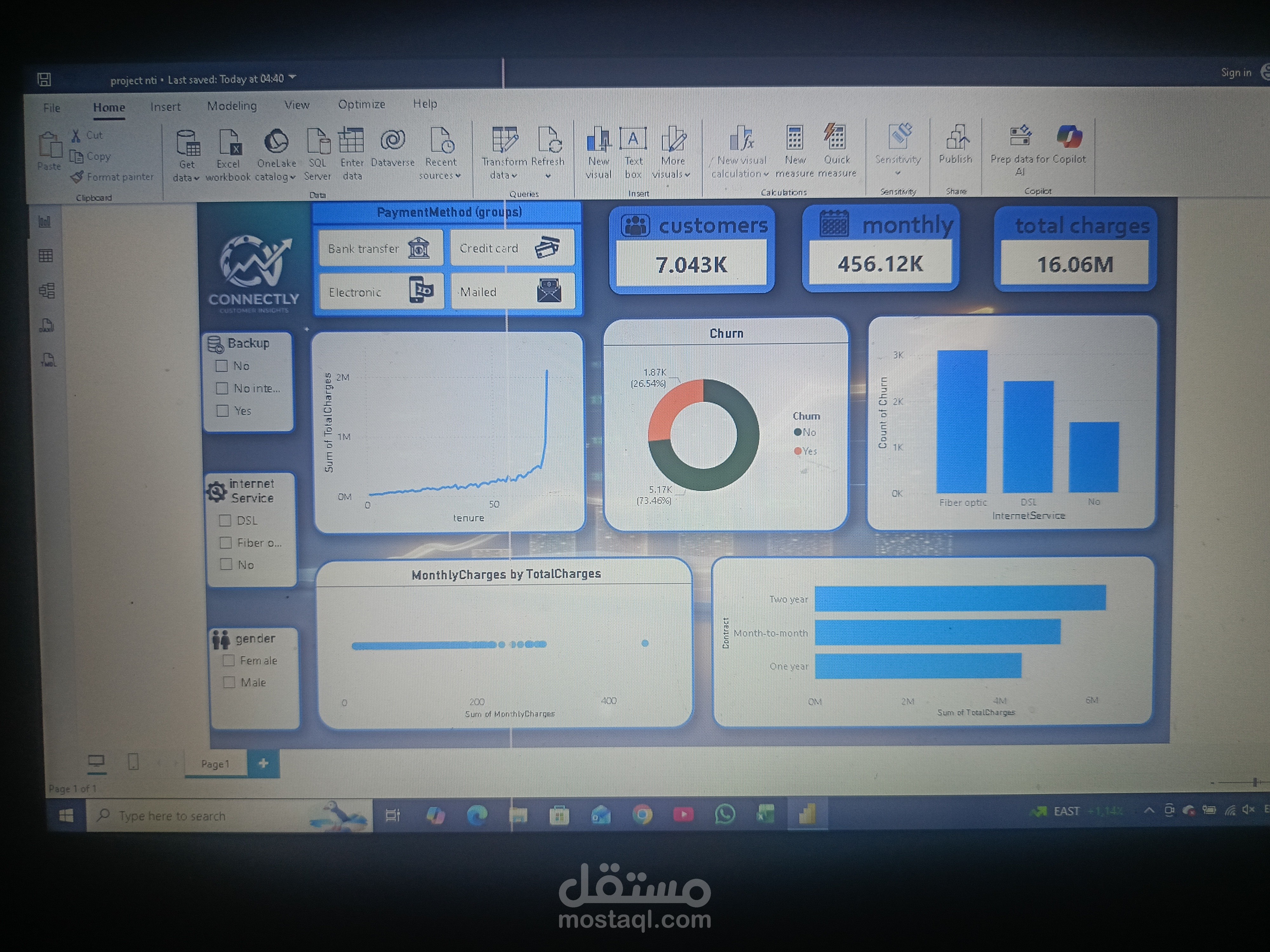 Data analysis customers  churn