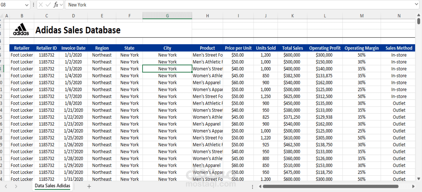 إدارة وتحليل قاعدة بيانات مبيعات شركة "أديس" (Adidas Sales Database)
