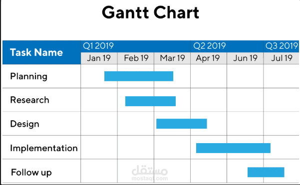 جدول زمني لمشروع او Gant Chart لشركة في مجال التكنولوجيا