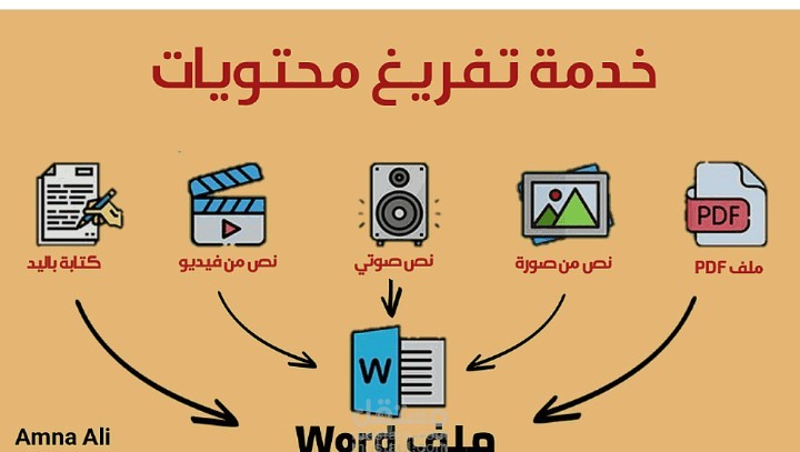 العمل 1: تفريغ صوتي عربي بدقة وسرعة العمل 2: تنظيم وكتابة النصوص العمل 3: إدخال بيانات وكتابة محتوى