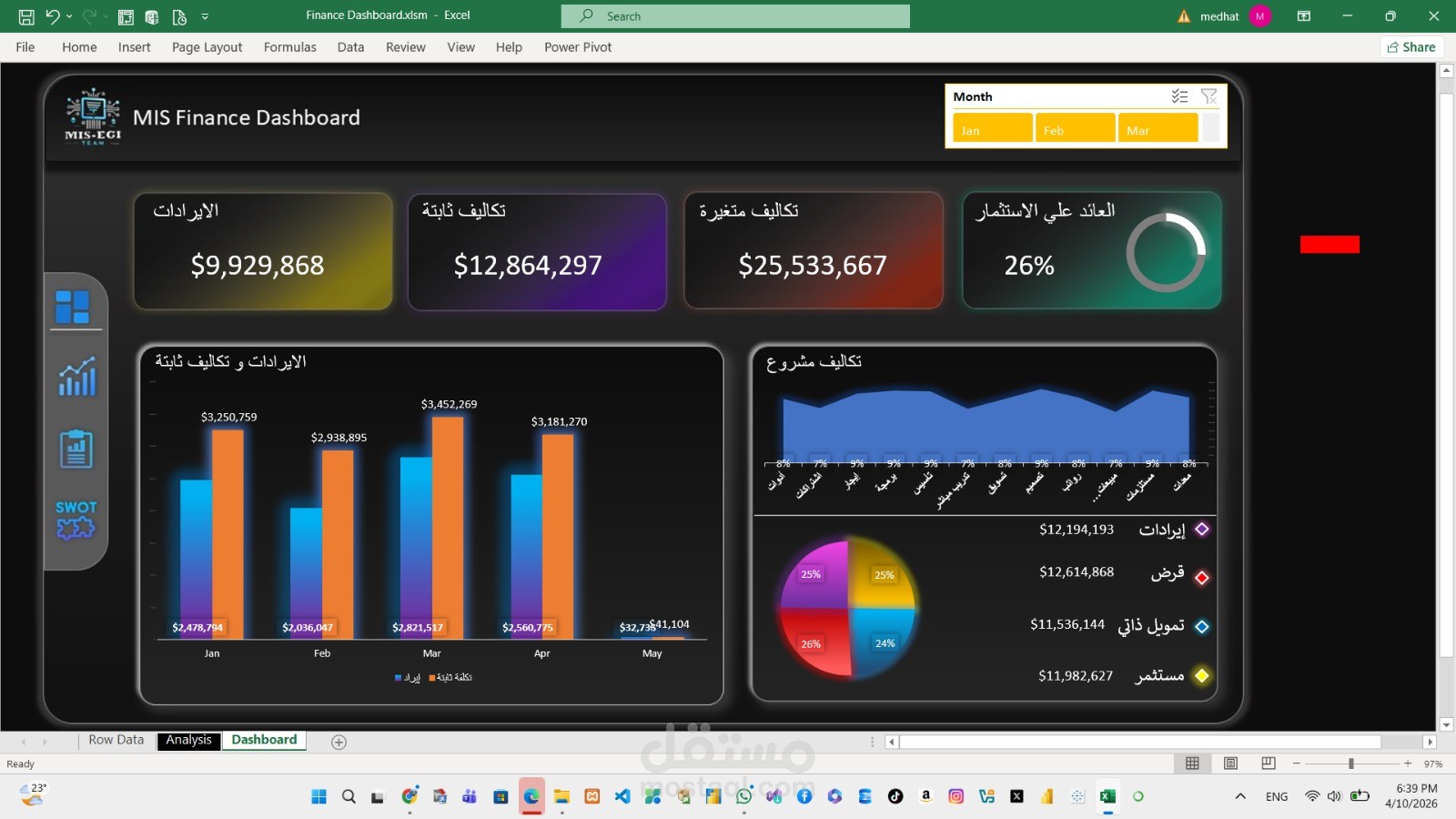 finance data analysis