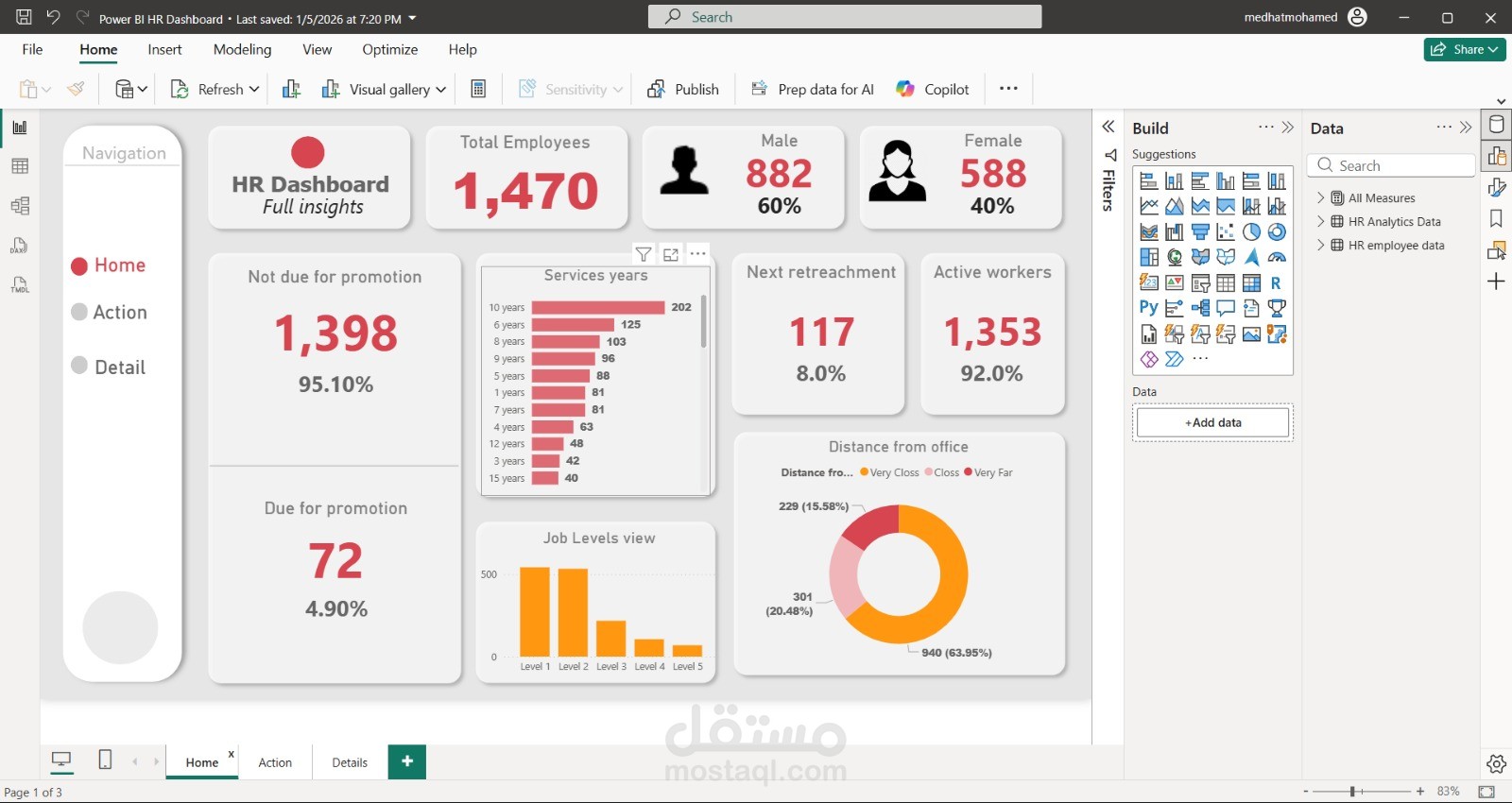 HR Dashboard