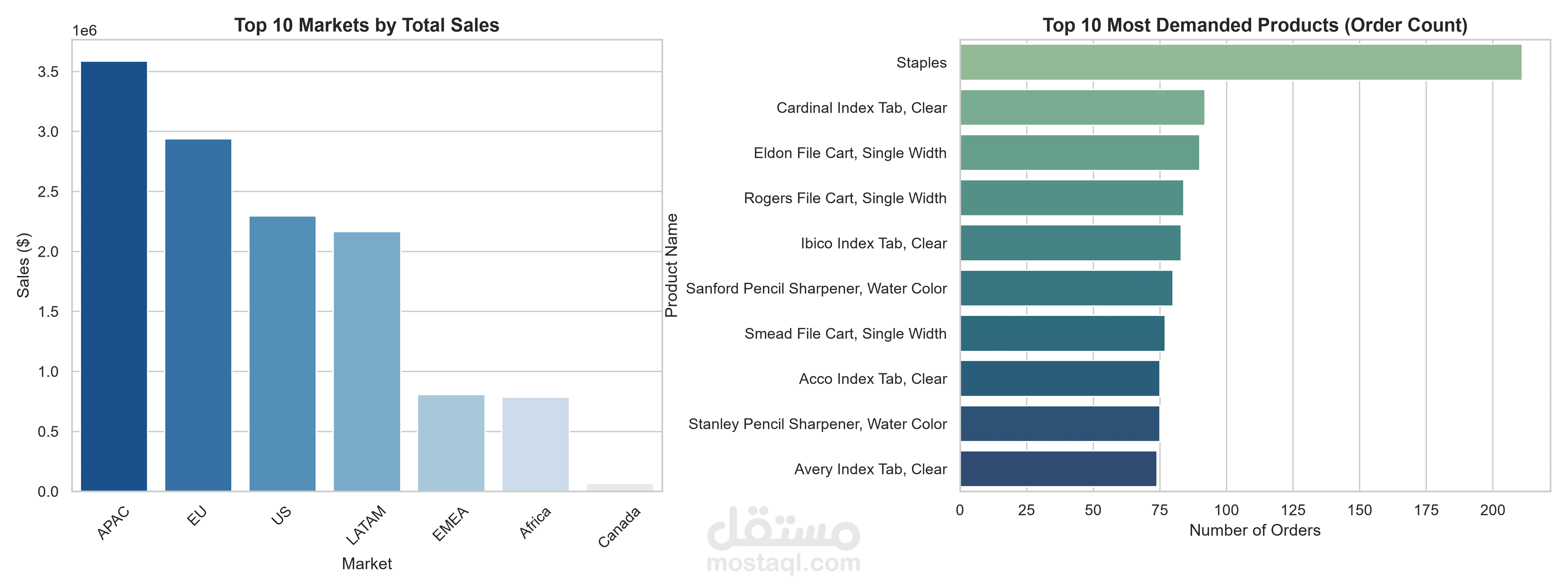 E-Commerce End-to-End Analytics Suite & Automated Visualizer