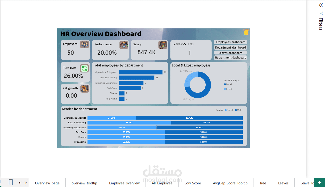 لوحة تحليل الموارد البشرية - Power BI
