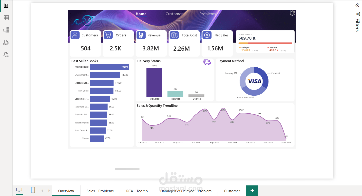 لوحة تحليل المبيعات التفاعلية - Power BI