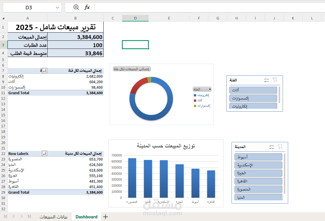 مشروع تنظيف بيانات وتصميم جداول محورية (Pivot Tables) لملف مبيعات